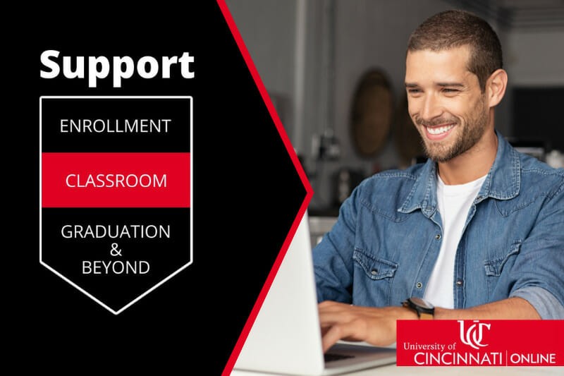 Master of Education in Curriculum & Instruction- Start to Finish Support