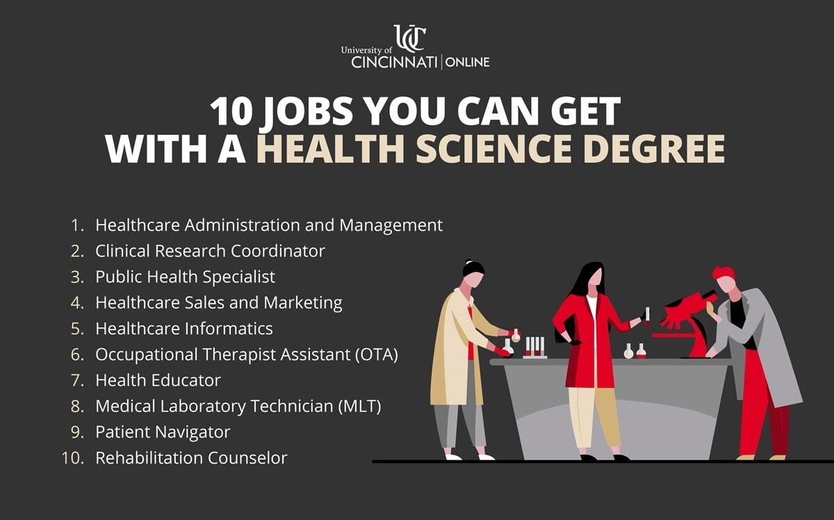 Infographic showing ten careers you can pursue with a health science degree