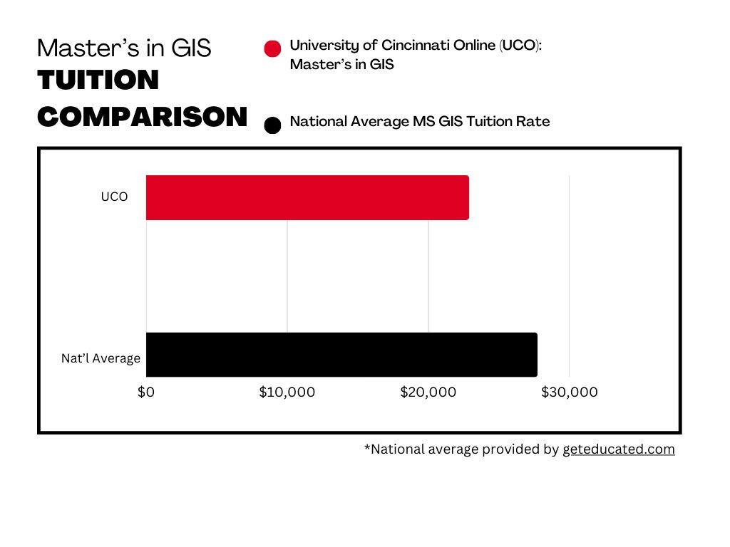 ms-gis-affordability - 1