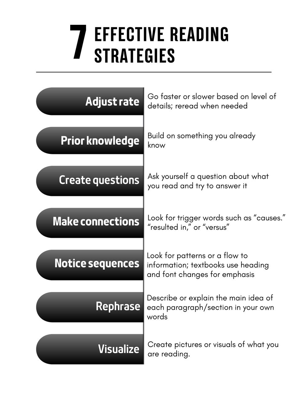  Seven Effective Reading Strategies