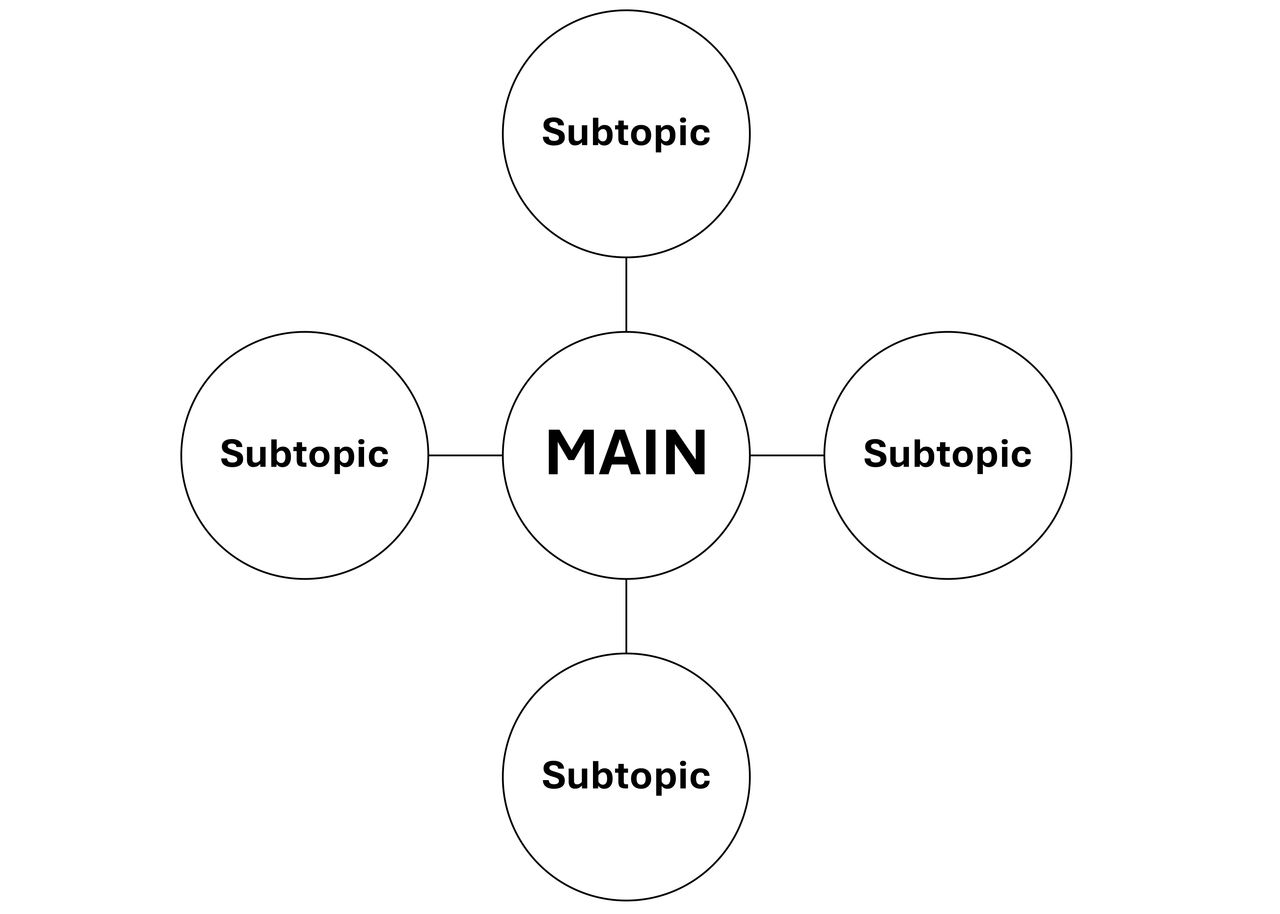 Image showing Mind Map study technique
